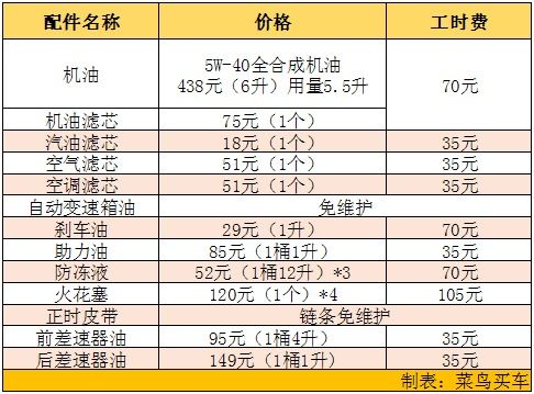 收入比例多少购买汽车